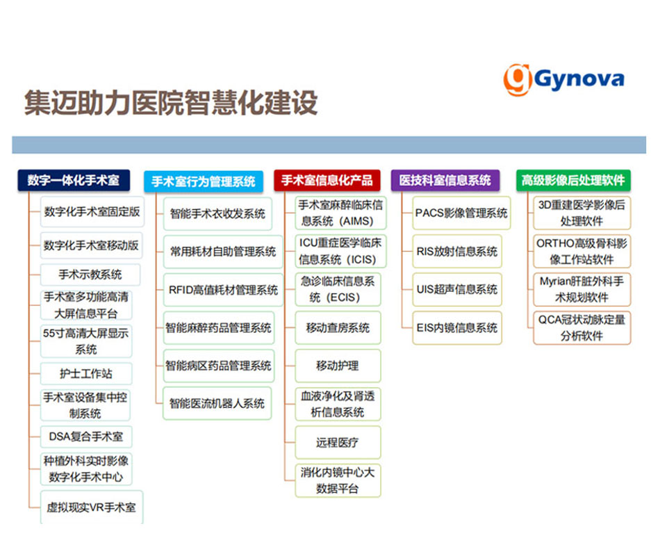 荷兰Gynova数字一体化复合手术室系统