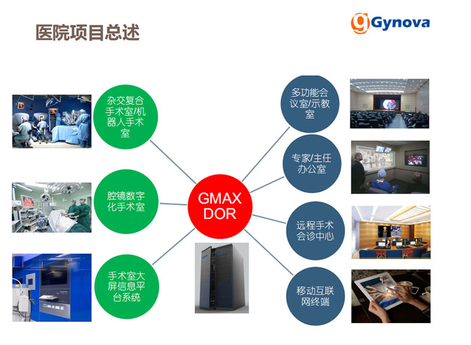 荷兰Gynova数字一体化复合手术室系统