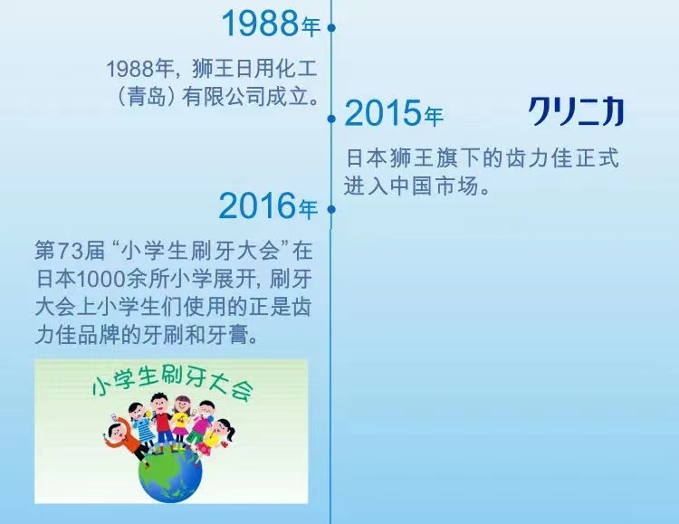 日本原装进口牙膏狮王, 改变牙齿颜值，日本进口，网红大白牙膏